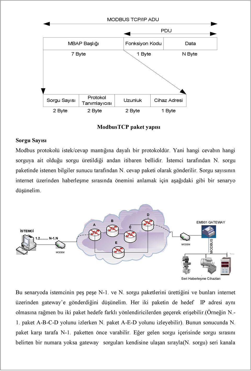 sorgu paketinde istenen bilgiler sunucu tarafından N. cevap paketi olarak gönderilir. Sorgu sayısının internet üzerinden haberleşme sırasında önemini anlamak için aşağıdaki gibi bir senaryo düşünelim.