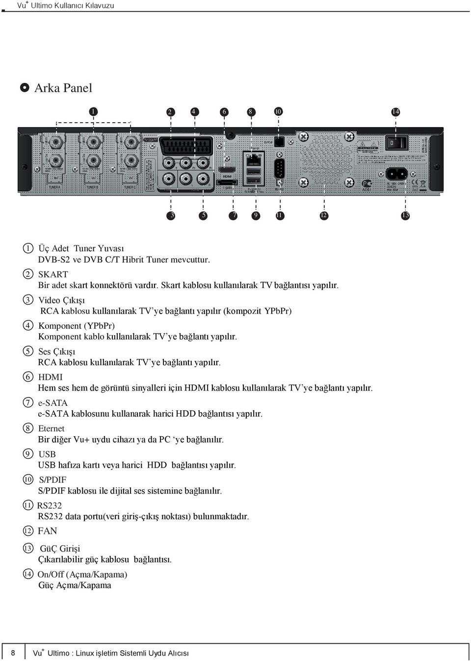 5 Ses Çıkışı RCA kablosu kullanılarak TV ye bağlantı yapılır. 6 HDMI Hem ses hem de görüntü sinyalleri için HDMI kablosu kullanılarak TV ye bağlantı yapılır.
