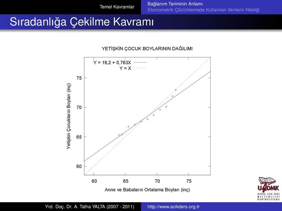 Yetişkin Çocukların Boyları (inç) 70 65 60 60