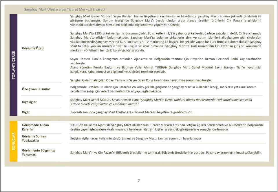 Sunum içeriğinde Şanghay Mart'ı özetle uluslar arası alanda üretilen ürünlerin Çin Pazarı'na girişlerini yönetebilecekleri altyapı hizmetleri hakkında bilgilendirme yapılmıştır.