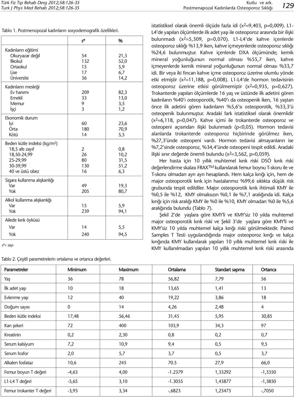 durum İyi 60 23,6 Orta 180 70,9 Kötü 14 5,5 Beden kütle indeksi (kg/m 2 ) 18,5 altı zayıf 2 0,8 18,50-24,99 26 10,2 25-29,99 80 31,5 30-39,99 130 51,2 40 ve üstü obez 16 6,3 Sigara kullanma