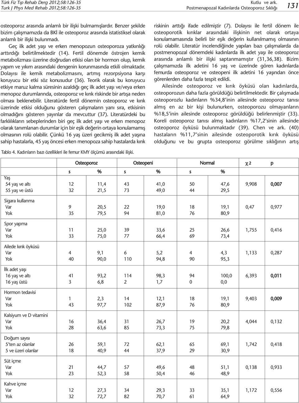 Geç ilk adet yaşı ve erken menopozun osteoporoza yatkınlığı arttırdığı belirtilmektedir (14).