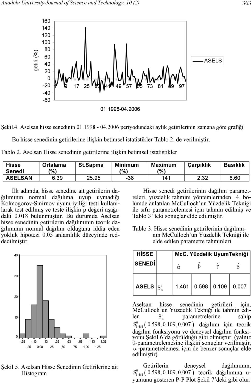 de verilmiştir. Tablo. Aselsa Hisse seedii getirilerie ilişki betimsel istatistikler Hisse Ortalama St.Sapma Miimum Maximum Çarpıklık Basıklık Seedi (%) (%) (%) ASELSAN 6.39 5.95-38 4.3 8.