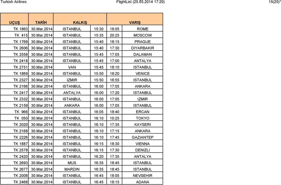 Mar.2014 IZMIR 15:50 16:55 ISTANBUL TK 2166 30.Mar.2014 ISTANBUL 16:00 17:05 ANKARA TK 2417 30.Mar.2014 ANTALYA 16:00 17:20 ISTANBUL TK 2332 30.Mar.2014 ISTANBUL 16:00 17:05 IZMIR TK 2159 30.Mar.2014 ANKARA 16:00 17:05 ISTANBUL TK 966 30.