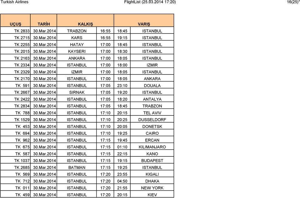 Mar.2014 ISTANBUL 17:05 23:10 DOUALA TK 2667 30.Mar.2014 SIRNAK 17:05 19:20 ISTANBUL TK 2422 30.Mar.2014 ISTANBUL 17:05 18:20 ANTALYA TK 2834 30.Mar.2014 ISTANBUL 17:05 18:45 TRABZON TK 788 30.Mar.2014 ISTANBUL 17:10 20:15 TEL AVIV TK 1529 30.