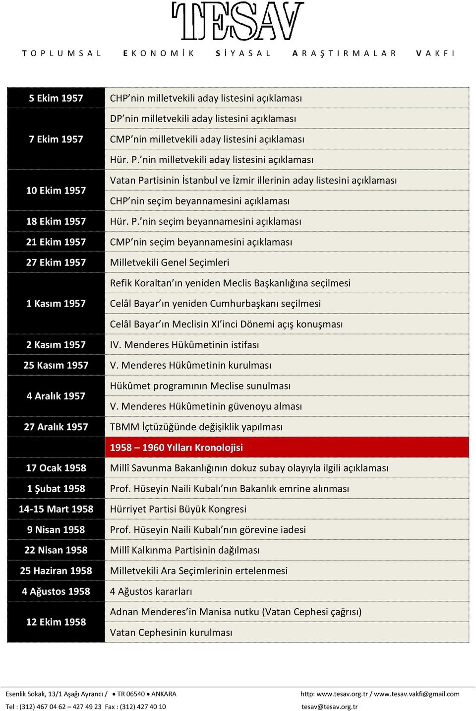 rtisinin İstanbul ve İzmir illerinin aday listesini açıklaması 10 Ekim 1957 CHP nin seçim beyannamesini açıklaması 18 Ekim 1957 Hür. P.