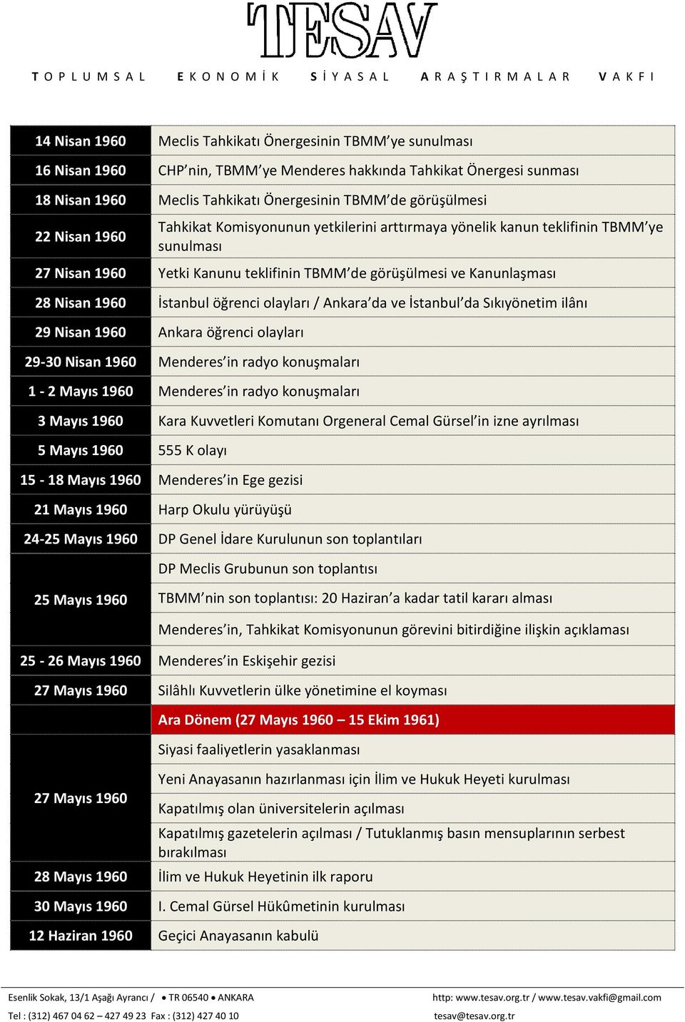 öğrenci olayları / Ankara da ve İstanbul da Sıkıyönetim ilânı 29 Nisan 1960 Ankara öğrenci olayları 29-30 Nisan 1960 Menderes in radyo konuşmaları 1-2 Mayıs 1960 Menderes in radyo konuşmaları 3 Mayıs