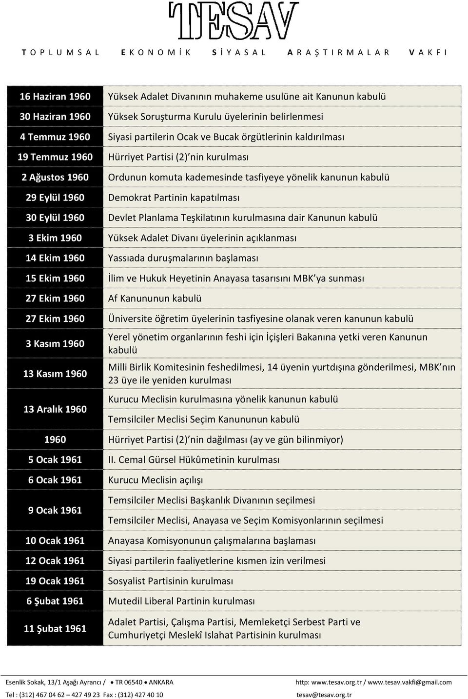 Devlet Planlama Teşkilatının kurulmasına dair Kanunun kabulü 3 Ekim 1960 Yüksek Adalet Divanı üyelerinin açıklanması 14 Ekim 1960 Yassıada duruşmalarının başlaması 15 Ekim 1960 İlim ve Hukuk