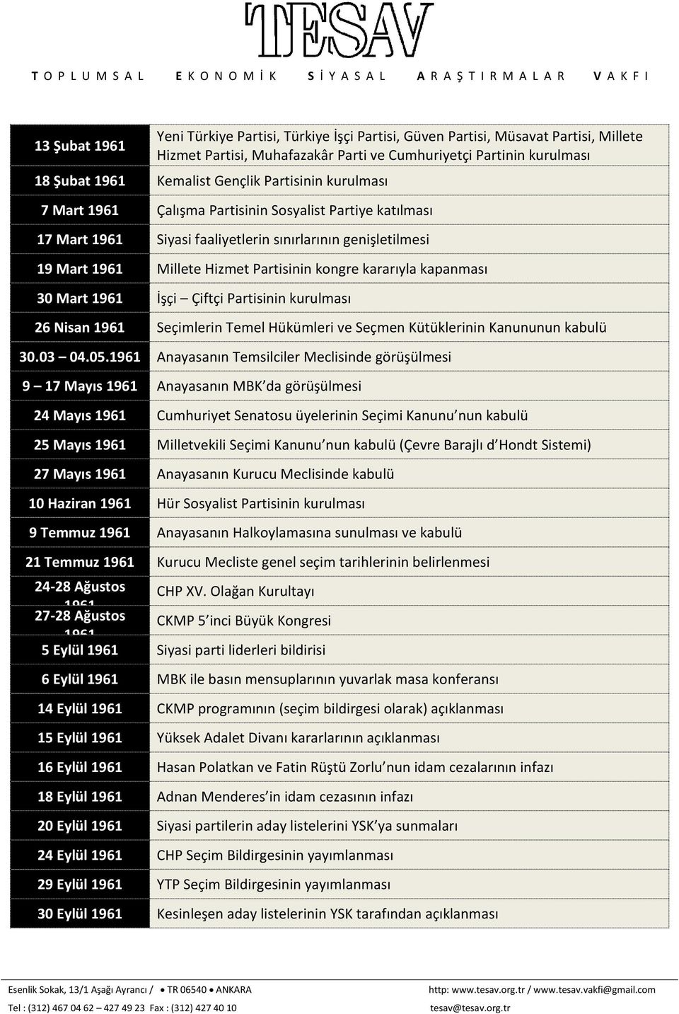 kapanması 30 Mart 1961 İşçi Çiftçi Partisinin kurulması 26 Nisan 1961 Seçimlerin Temel Hükümleri ve Seçmen Kütüklerinin Kanununun kabulü 30.03 04.05.