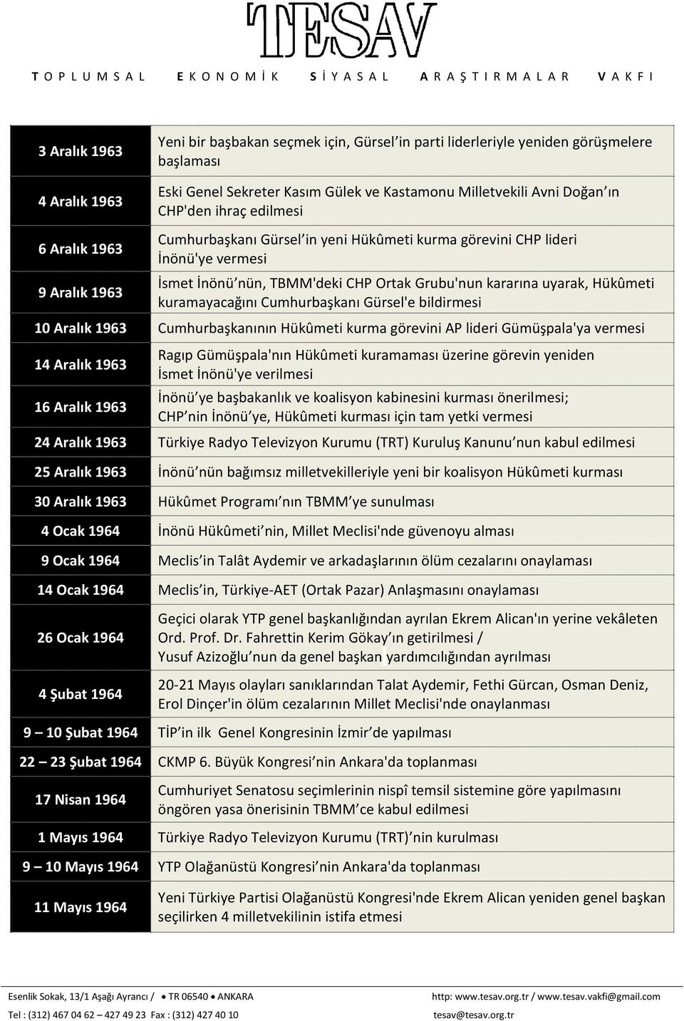 kuramayacağını Cumhurbaşkanı Gürsel'e bildirmesi 10 Aralık 1963 Cumhurbaşkanının Hükûmeti kurma görevini AP lideri Gümüşpala'ya vermesi 14 Aralık 1963 16 Aralık 1963 Ragıp Gümüşpala'nın Hükûmeti