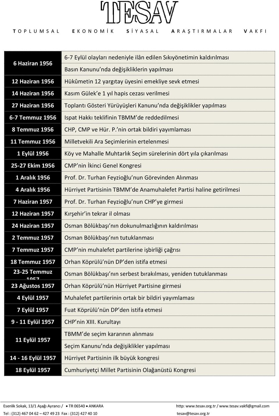 Temmuz 1956 CHP, CMP ve Hür. P.