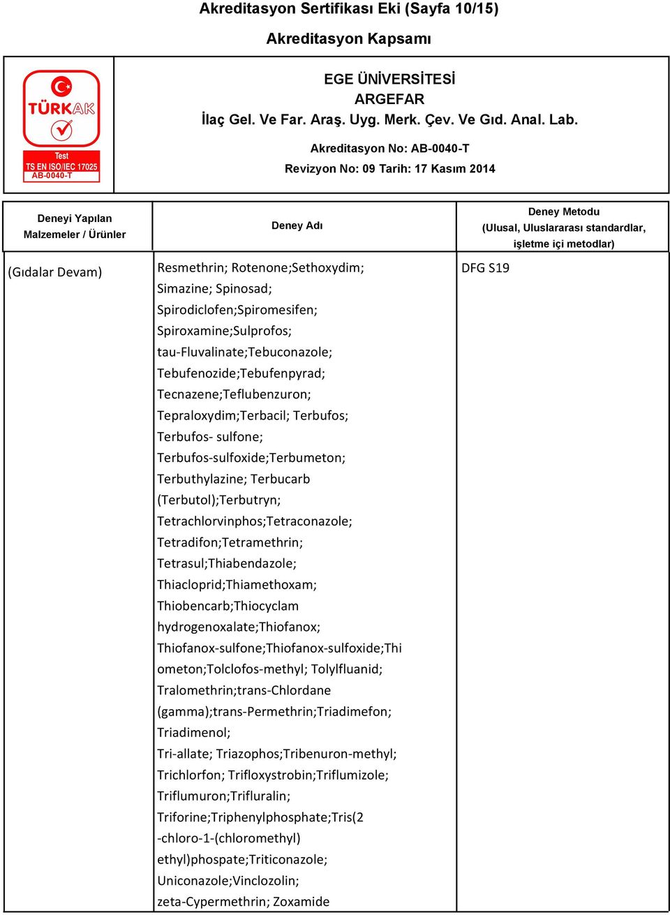 Tetrachlorvinphos;Tetraconazole; Tetradifon;Tetramethrin; Tetrasul;Thiabendazole; Thiacloprid;Thiamethoxam; Thiobencarb;Thiocyclam hydrogenoxalate;thiofanox; Thiofanox-sulfone;Thiofanox-sulfoxide;Thi