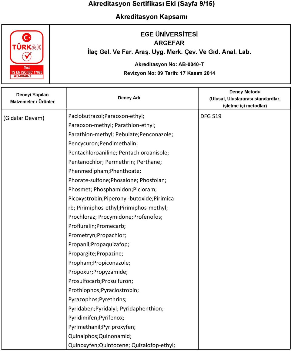 Picoxystrobin;Piperonyl-butoxide;Pirimica rb; Pirimiphos-ethyl;Pirimiphos-methyl; Prochloraz; Procymidone;Profenofos; Profluralin;Promecarb; Prometryn;Propachlor; Propanil;Propaquizafop;