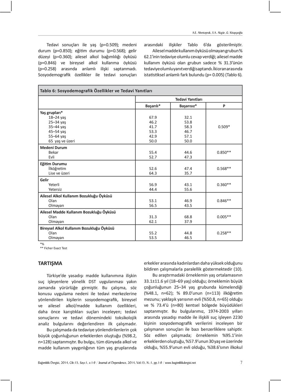 Ailesel madde kullanım öyküsü olmayan grubun % 62.1 inin tedaviye olumlu cevap verdiği; ailesel madde kullanım öyküsü olan grubun sadece % 31.3 ünün tedaviye olumlu yanıt verdiği saptandı.