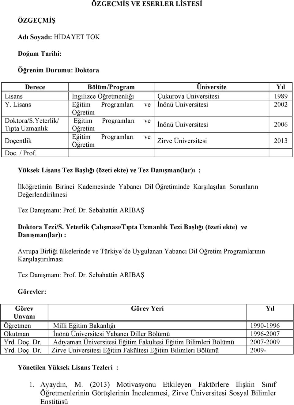 Yeterlik/ Eğitim Programları ve Tıpta Uzmanlık Öğretim İnönü Üniversitesi 2006 Doçentlik Eğitim Programları ve Öğretim Zirve Üniversitesi 2013 Doc. / Prof.