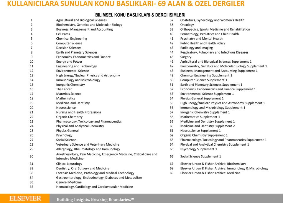 Health 5 Chemical Engineering 41 Psychiatry and Mental Health 6 Computer Science 42 Public Health and Health Policy 7 Decision Sciences 43 Radiology and Imaging 8 Earth and Planetary Sciences 44