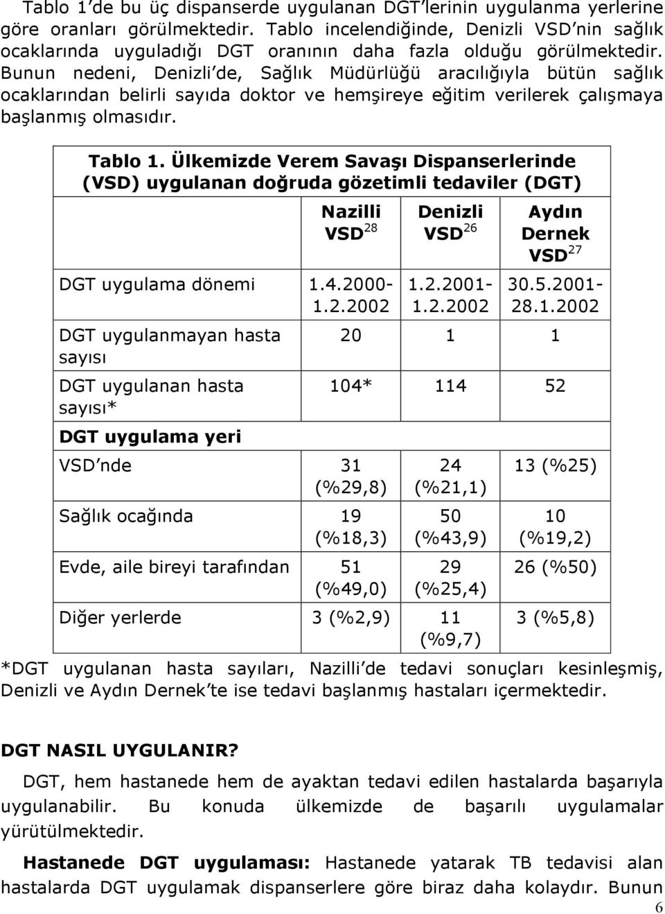 Bunun nedeni, Denizli de, Sağlık Müdürlüğü aracılığıyla bütün sağlık ocaklarından belirli sayıda doktor ve hemşireye eğitim verilerek çalışmaya başlanmış olmasıdır. Tablo 1.