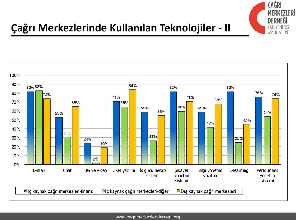 video CRM yazılımı İş gücü hesabı sistemi Şikayet yönetim sistemi Bilgi yönetim yazılımı E-learning