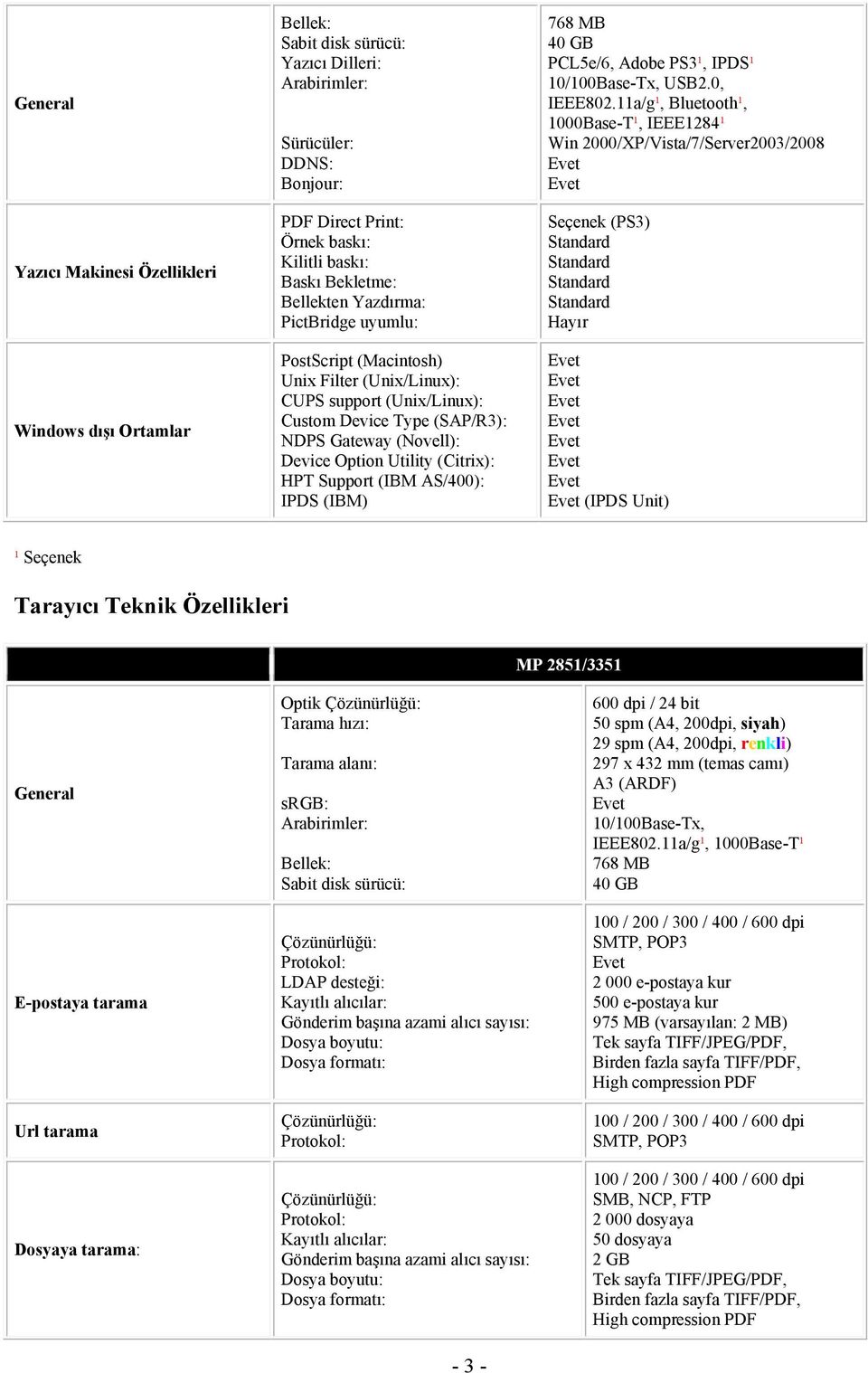 Support (IBM AS/400): IPDS (IBM) 768 MB 40 GB PCL5e/6, Adobe PS3¹, IPDS¹ 10/100Base-Tx, USB2.0, IEEE802.