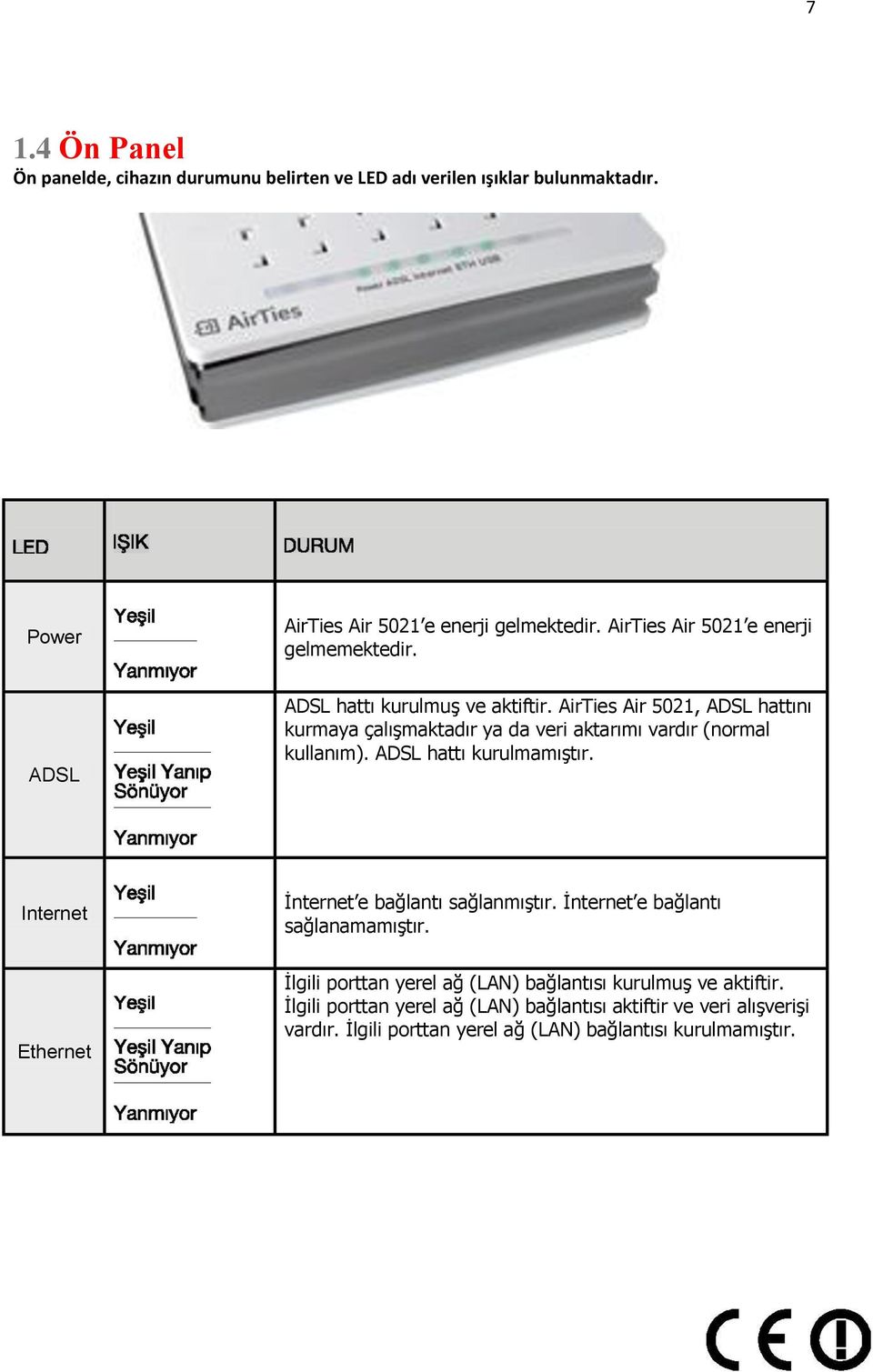 AirTies Air 5021, ADSL hattını kurmaya çalışmaktadır ya da veri aktarımı vardır (normal kullanım). ADSL hattı kurulmamıştır.