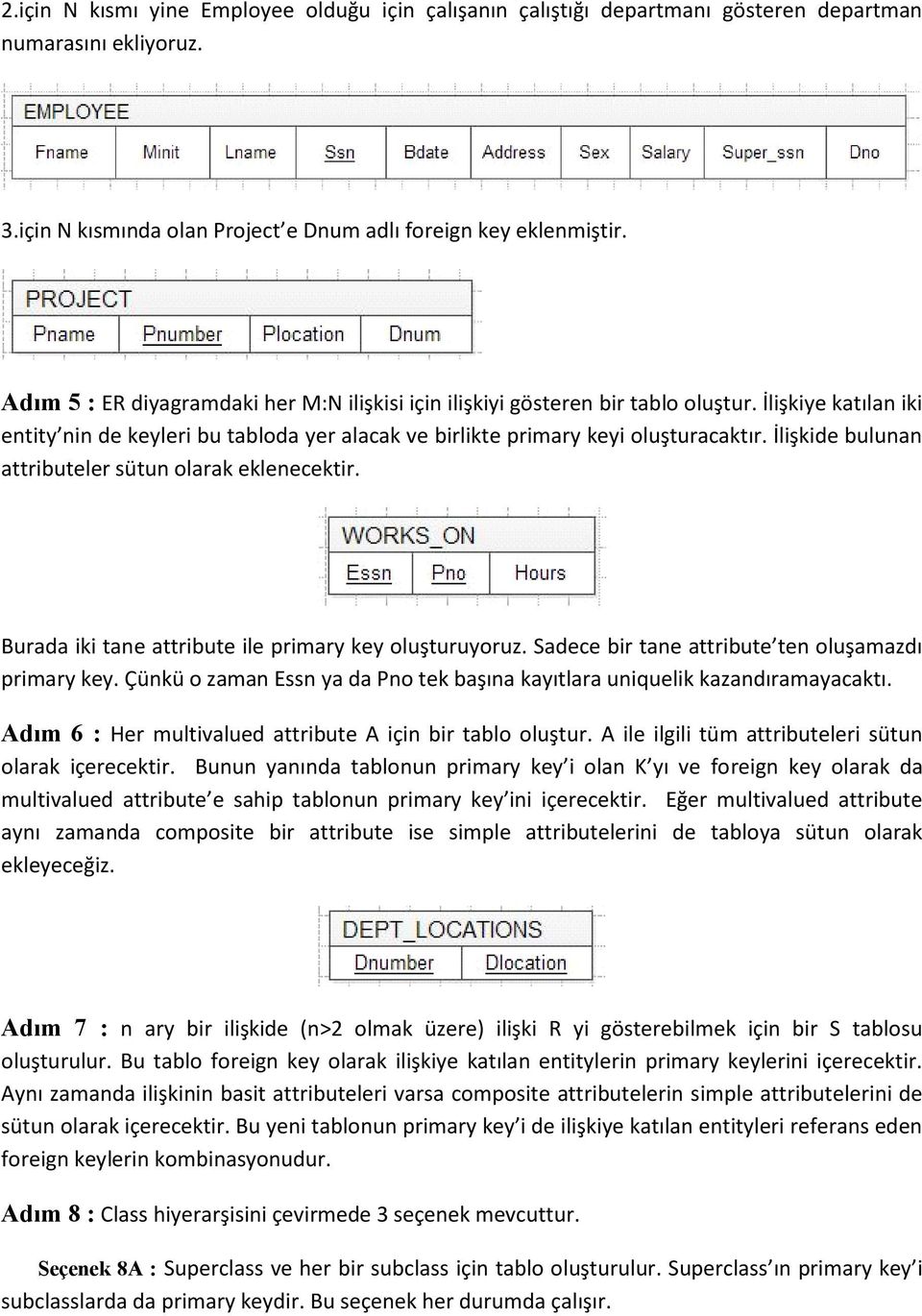 İlişkide bulunan attributeler sütun olarak eklenecektir. Burada iki tane attribute ile primary key oluşturuyoruz. Sadece bir tane attribute ten oluşamazdı primary key.