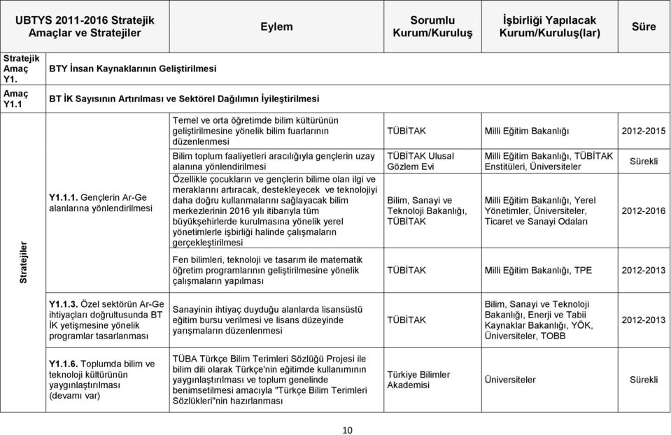 kültürünün geliştirilmesine yönelik bilim fuarlarının düzenlenmesi Bilim toplum faaliyetleri aracılığıyla gençlerin uzay alanına yönlendirilmesi Özellikle çocukların ve gençlerin bilime olan ilgi ve