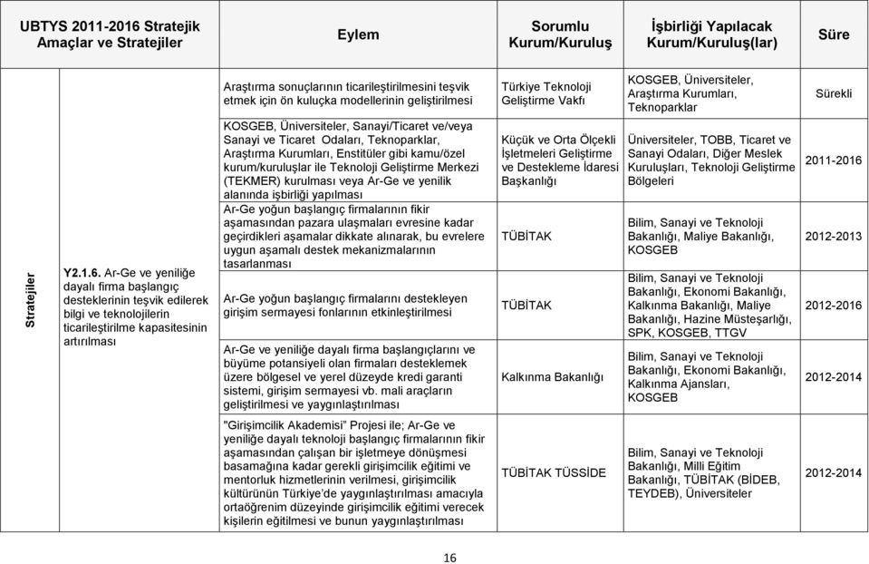 ön kuluçka modellerinin geliştirilmesi KOSGEB, Üniversiteler, Sanayi/Ticaret ve/veya Sanayi ve Ticaret Odaları, Teknoparklar, Araştırma Kurumları, Enstitüler gibi kamu/özel kurum/kuruluşlar ile