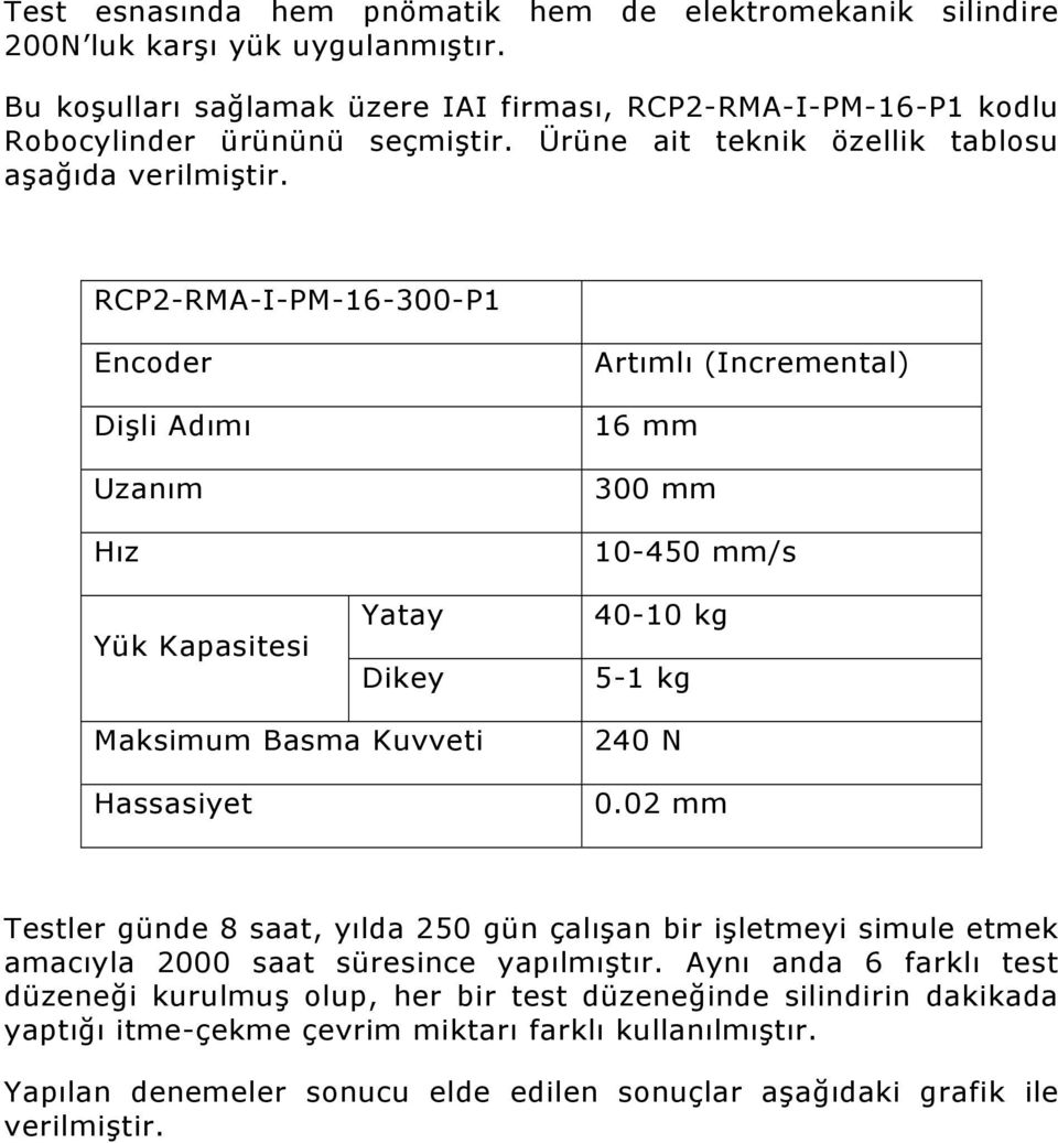 RCP2-RMA-I-PM-16-300-P1 Encoder Dişli Adımı Uzanım Hız Yük Kapasitesi Yatay Dikey Artımlı (Incremental) 16 mm 300 mm 10-450 mm/s 40-10 kg 5-1 kg Maksimum Basma Kuvveti Hassasiyet 240 N 0.