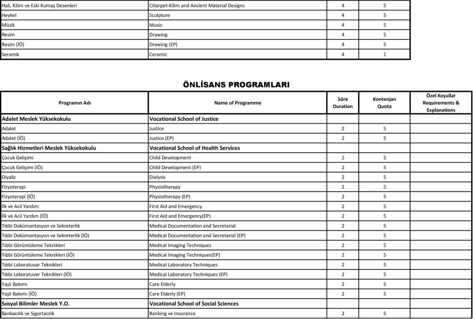 Services Çocuk Gelişimi Child Development 2 5 Çocuk Gelişimi (İÖ) Child Development (EP) 2 5 Diyaliz Dialysis 2 5 Fizyoterapi Physiotherapy 2 5 Fizyoterapi (İÖ) Physiotherapy (EP) 2 5 İlk ve Acil