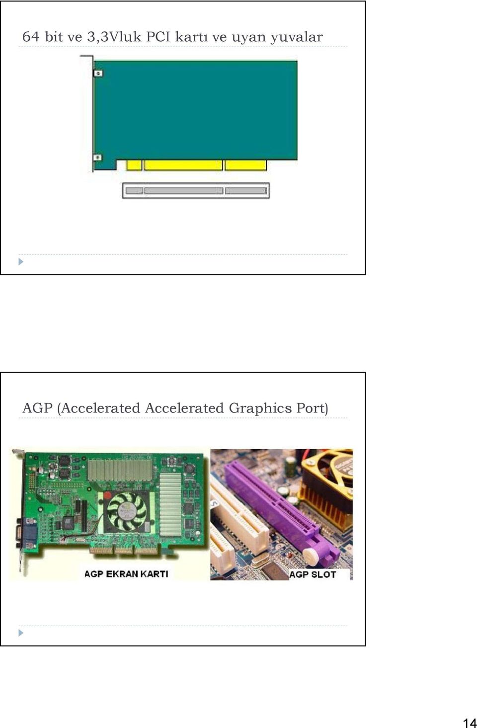 AGP (Accelerated