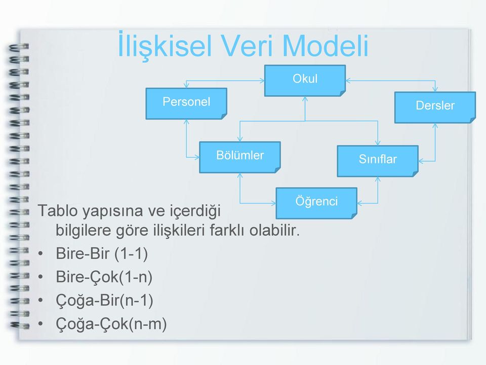 bilgilere göre ilişkileri farklı olabilir.