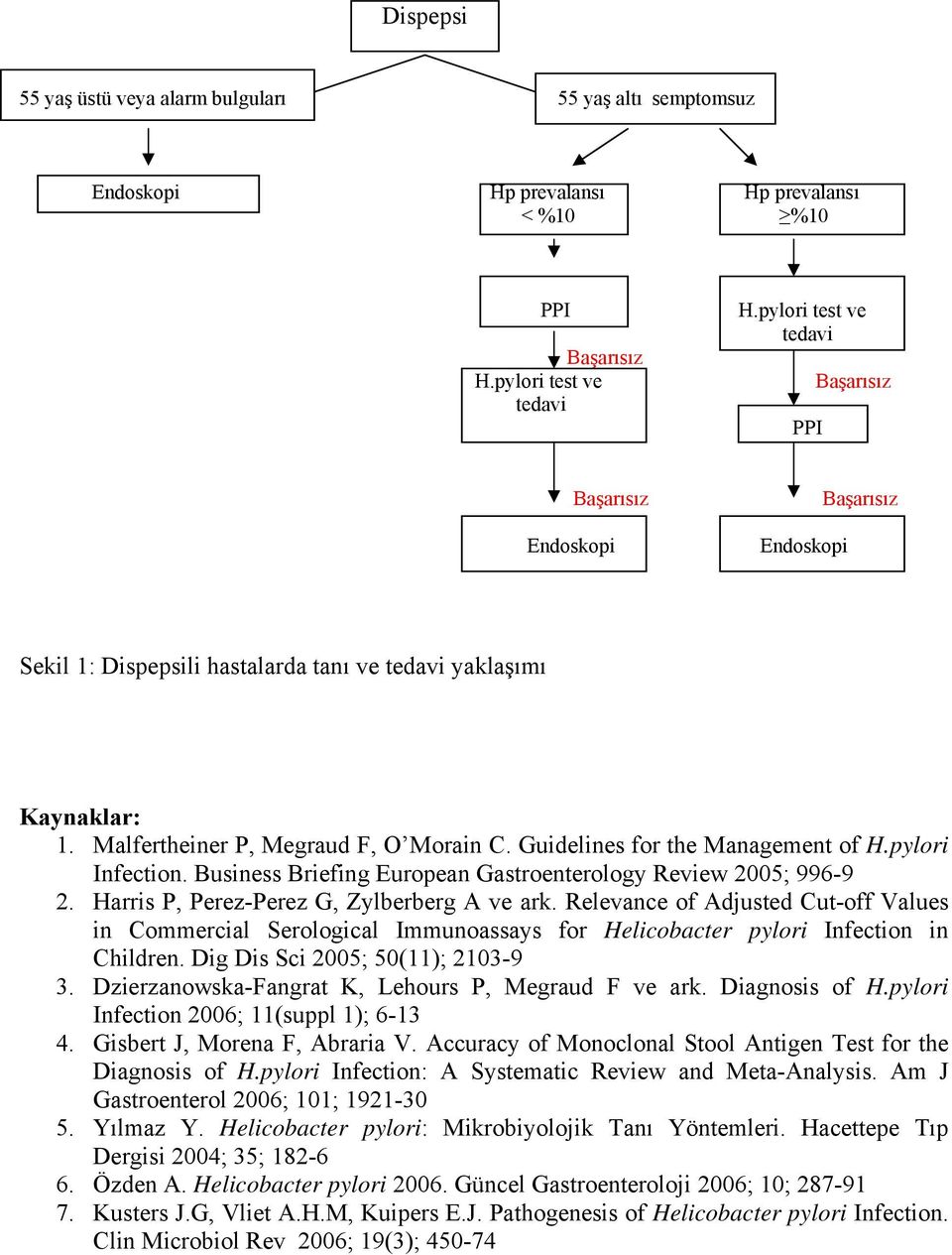 pylori Infection. Business Briefing European Gastroenterology Review 2005; 996-9 2. Harris P, Perez-Perez G, Zylberberg A ve ark.