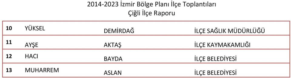 KAYMAKAMLIĞI 12 HACI BAYDA İLÇE