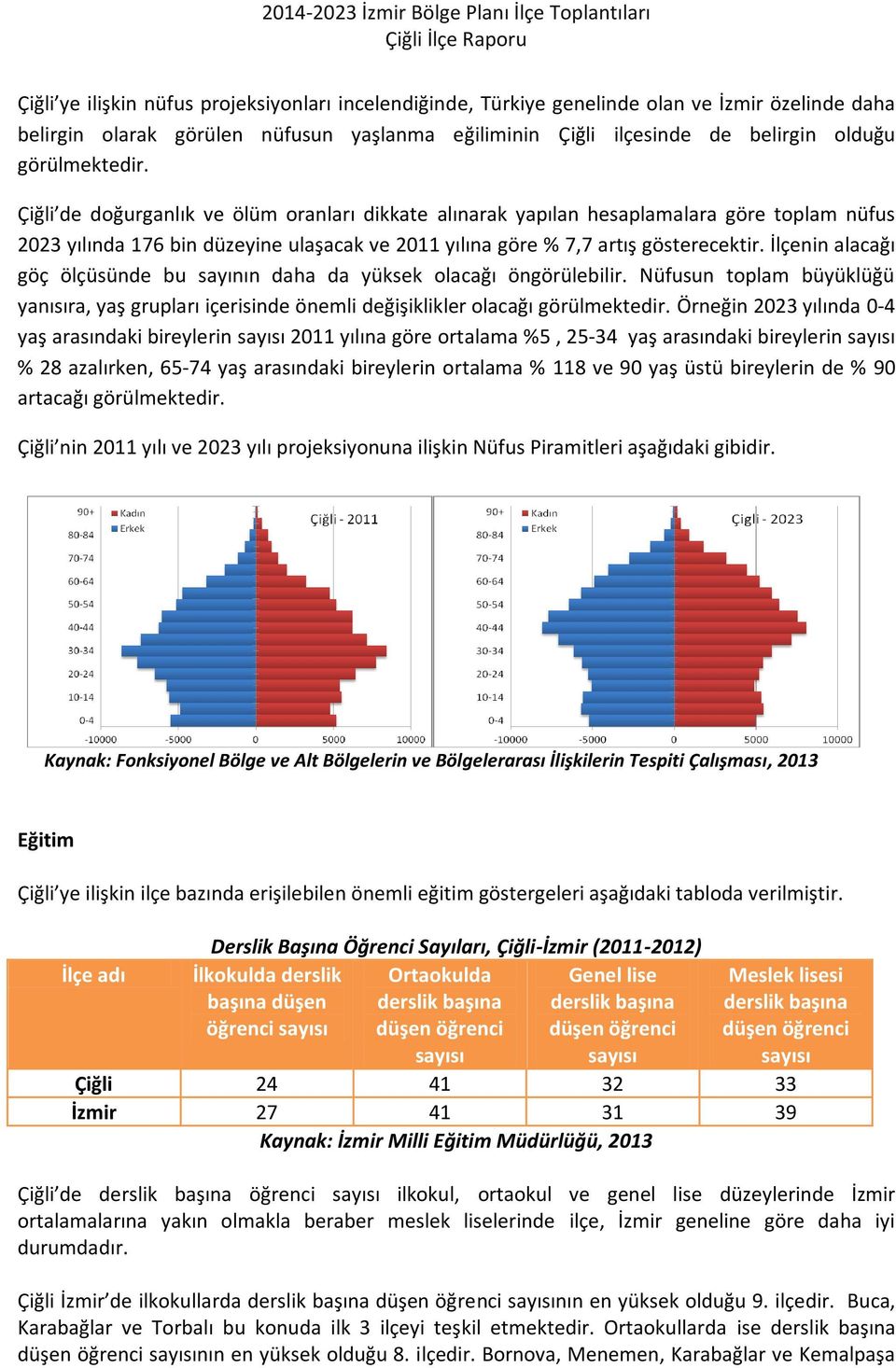 İlçenin alacağı göç ölçüsünde bu sayının daha da yüksek olacağı öngörülebilir. Nüfusun toplam büyüklüğü yanısıra, yaş grupları içerisinde önemli değişiklikler olacağı görülmektedir.