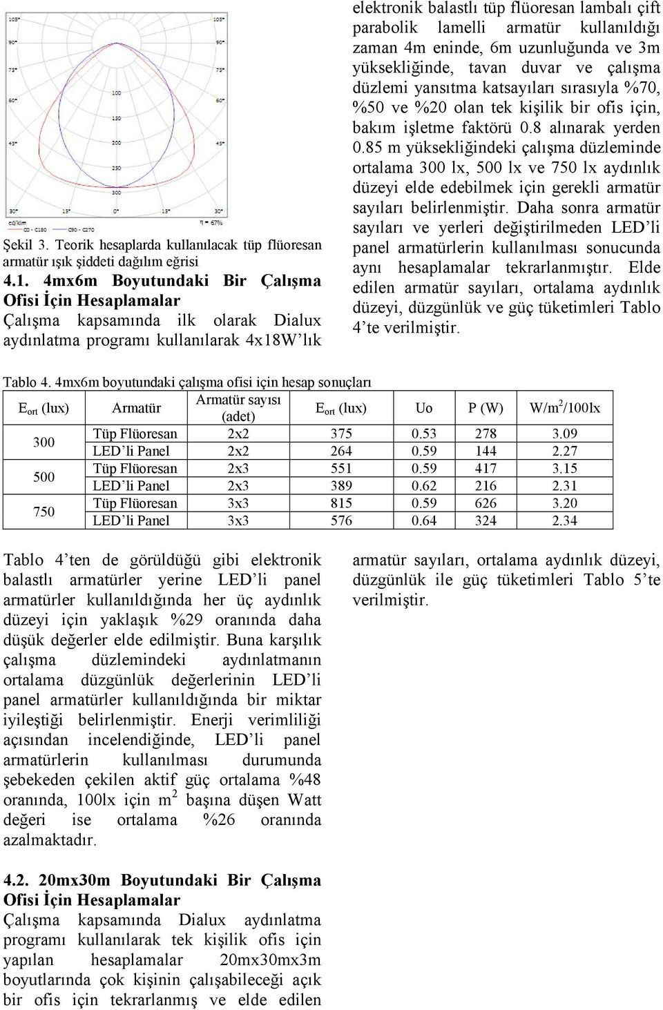 armatür kullanıldığı zaman 4m eninde, 6m uzunluğunda ve 3m yüksekliğinde, tavan duvar ve çalışma düzlemi yansıtma katsayıları sırasıyla %70, %50 ve %20 olan tek kişilik bir ofis için, bakım işletme