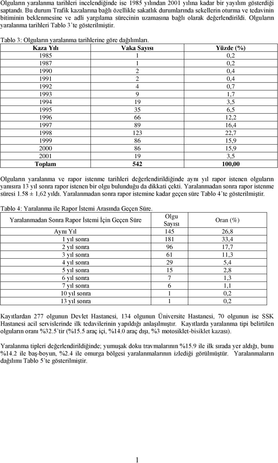 Olguların yaralanma tarihleri Tablo 3 te gösterilmiştir. Tablo 3: Olguların yaralanma tarihlerine göre dağılımları.