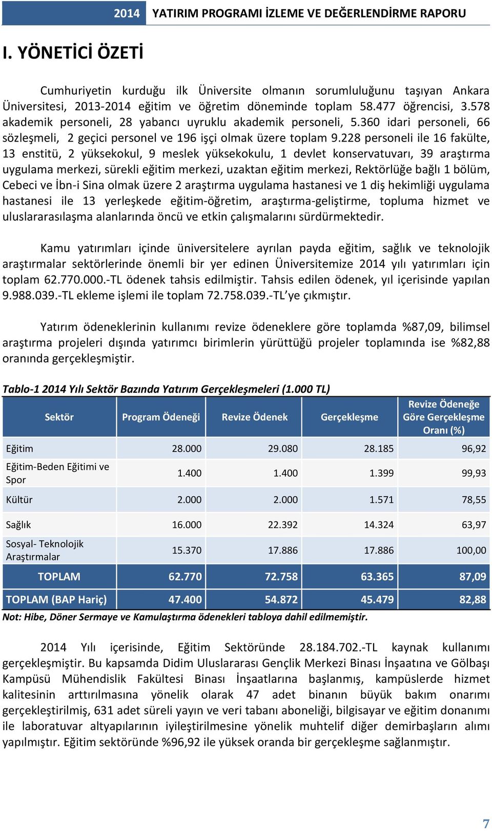 228 personeli ile 16 fakülte, 13 enstitü, 2 yüksekokul, 9 meslek yüksekokulu, 1 devlet konservatuvarı, 39 araştırma uygulama merkezi, sürekli eğitim merkezi, uzaktan eğitim merkezi, Rektörlüğe bağlı