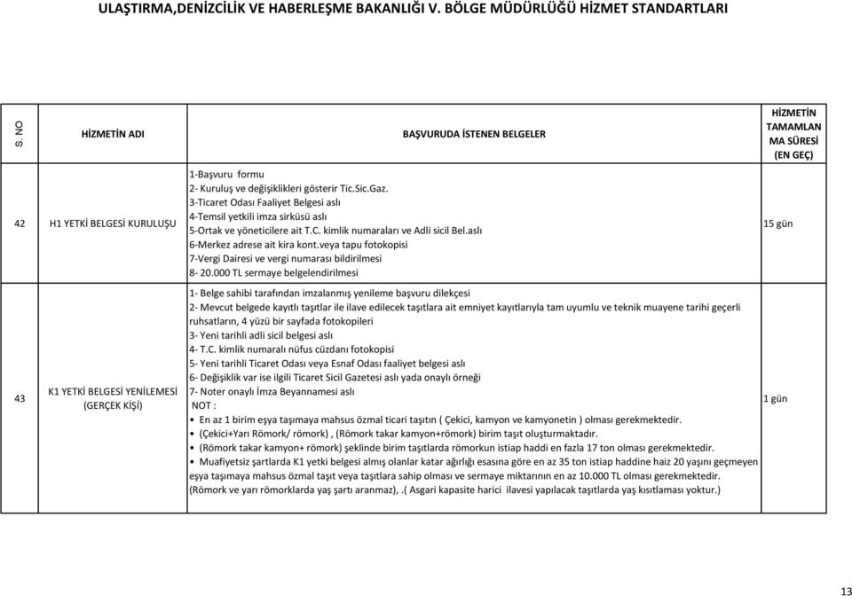 veya tapu fotokopisi 7-Vergi Dairesi ve vergi numarası bildirilmesi 8-20.