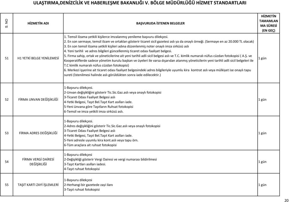 En son temsil ilzama yetkili kişileri adına düzenlenmiş noter onaylı imza sirküsü aslı 4. Yeni tarihli ve adres bilgileri güncellenmiş ticaret odası faaliyet belgesi. 5.