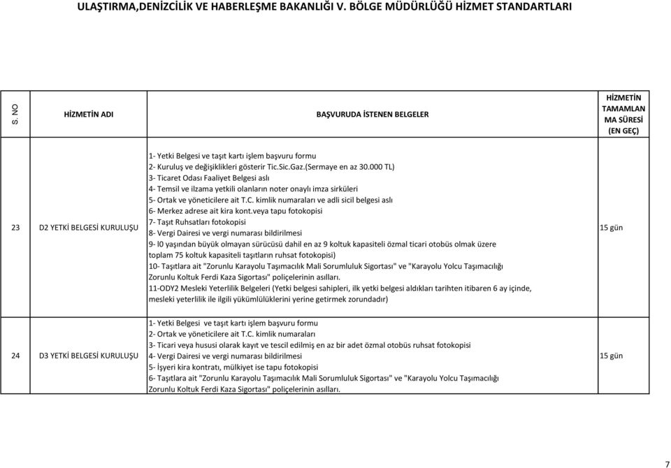 kimlik numaraları ve adli sicil belgesi aslı 6- Merkez adrese ait kira kont.