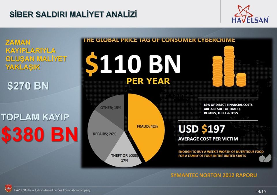 YAKLAŞIK $270 BN TOPLAM KAYIP