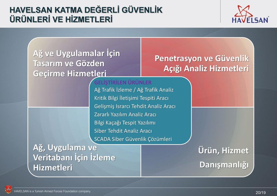 İletişimi Tespiti Aracı Gelişmiş Israrcı Tehdit Analiz Aracı Zararlı Yazılım Analiz Aracı Bilgi Kaçağı Tespit Yazılımı