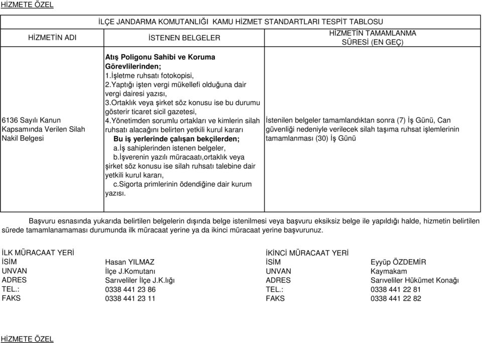 Yönetimden sorumlu ortakları ve kimlerin silah ruhsatı alacağını belirten yetkili kurul kararı Bu iş yerlerinde çalışan bekçilerden; a.