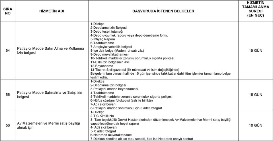 lgesi 8-İşe dair be