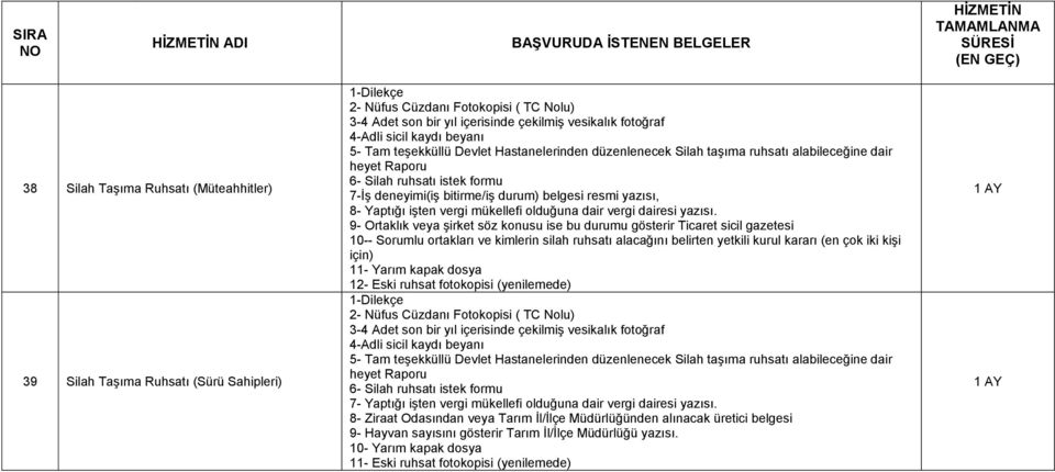 9- Ortaklık veya şirket söz konusu ise bu durumu gösterir Ticaret sicil gazetesi 10-- Sorumlu ortakları ve kimlerin silah ruhsatı alacağını belirten yetkili kurul kararı (en çok iki kişi için) 11-