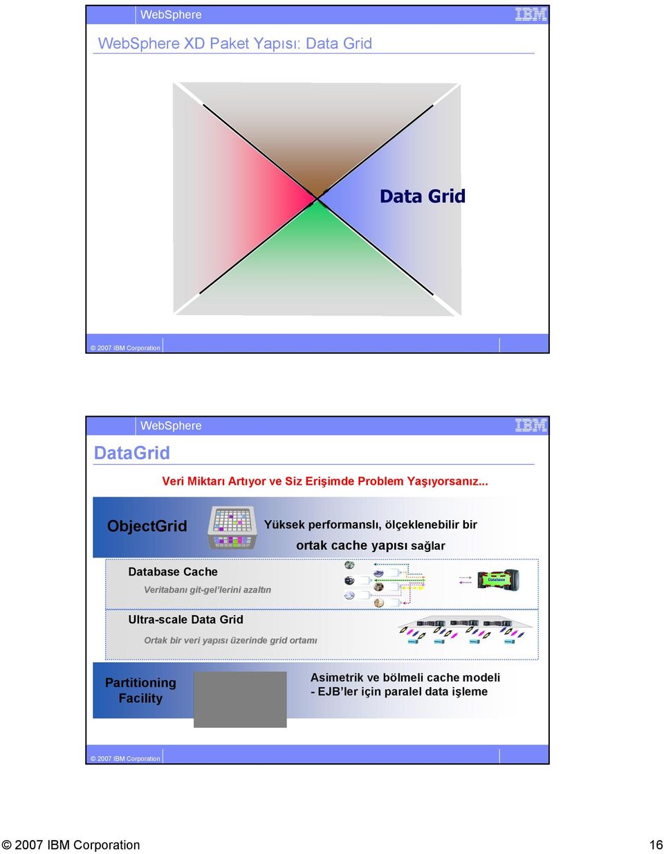 .. ObjectGrid Yüksek performanslı, ölçeklenebilir bir ortak cache yapısı sağlar Database Cache