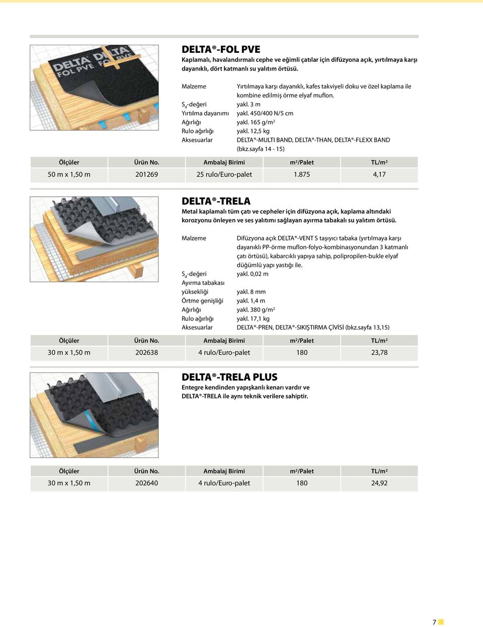 165 g/m 2 Rulo ağırlığı yakl. 12,5 kg Aksesuarlar DELTA -MULTI BAND, DELTA -THAN, DELTA -FLEXX BAND (bkz.sayfa 14-15) 50 m x 1,50 m 201269 25 rulo/euro-palet 1.