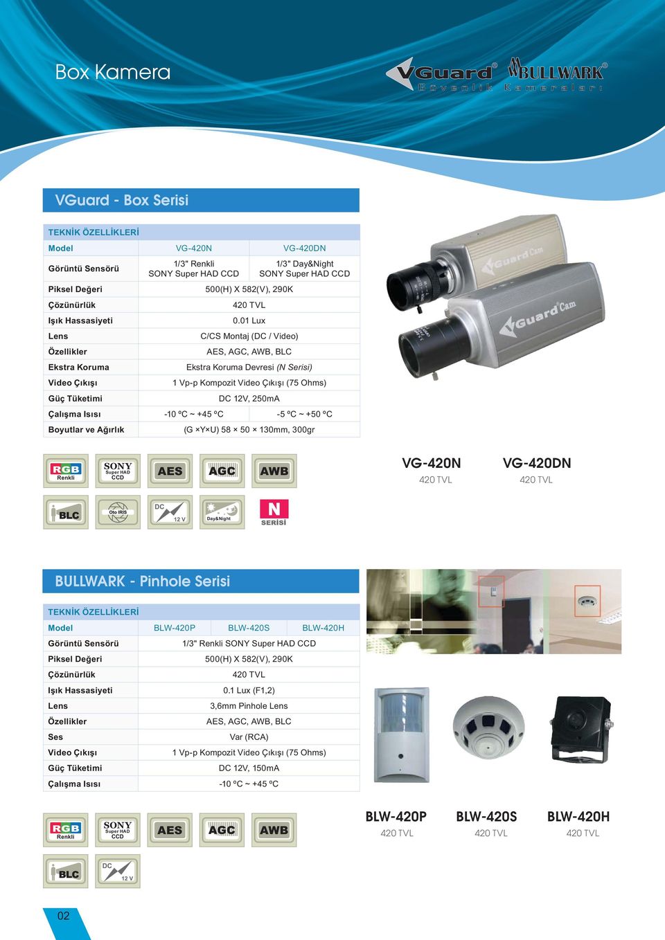 01 Lux Lens C/CS Montaj (DC / Video) Özellikler AES, AGC, AWB, BLC Ekstra Koruma Ekstra Koruma Devresi (N Serisi) Video Ç k 1 Vp-p Kompozit Video Ç k (75 Ohms) Güç Tüketimi DC 12V, 250mA Çal ma Is s