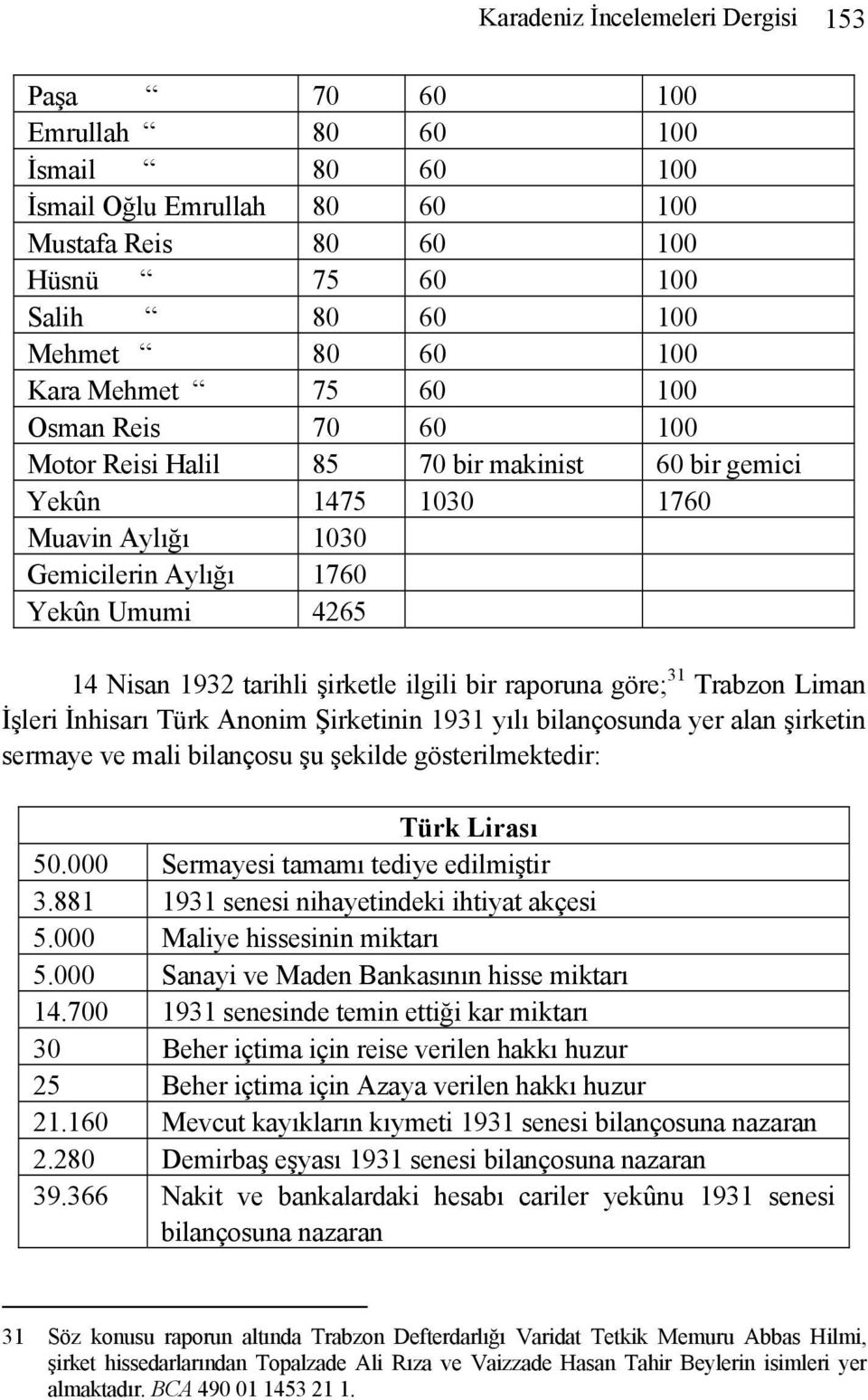şirketle ilgili bir raporuna göre; 31 Trabzon Liman İşleri İnhisarı Türk Anonim Şirketinin 1931 yılı bilançosunda yer alan şirketin sermaye ve mali bilançosu şu şekilde gösterilmektedir: Türk Lirası