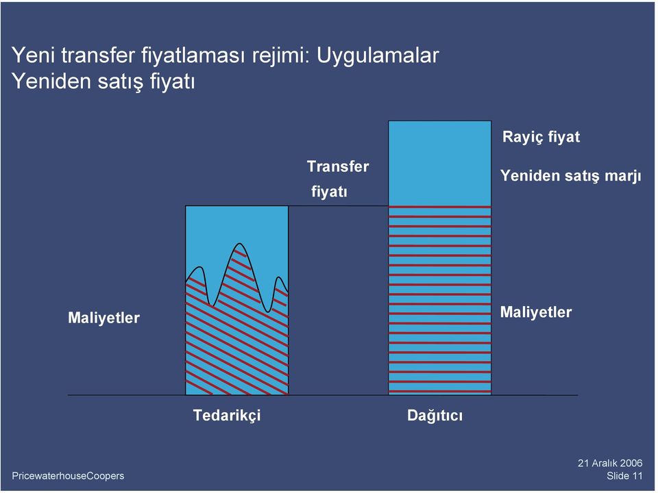 fiyat Transfer fiyatı Yeniden satış